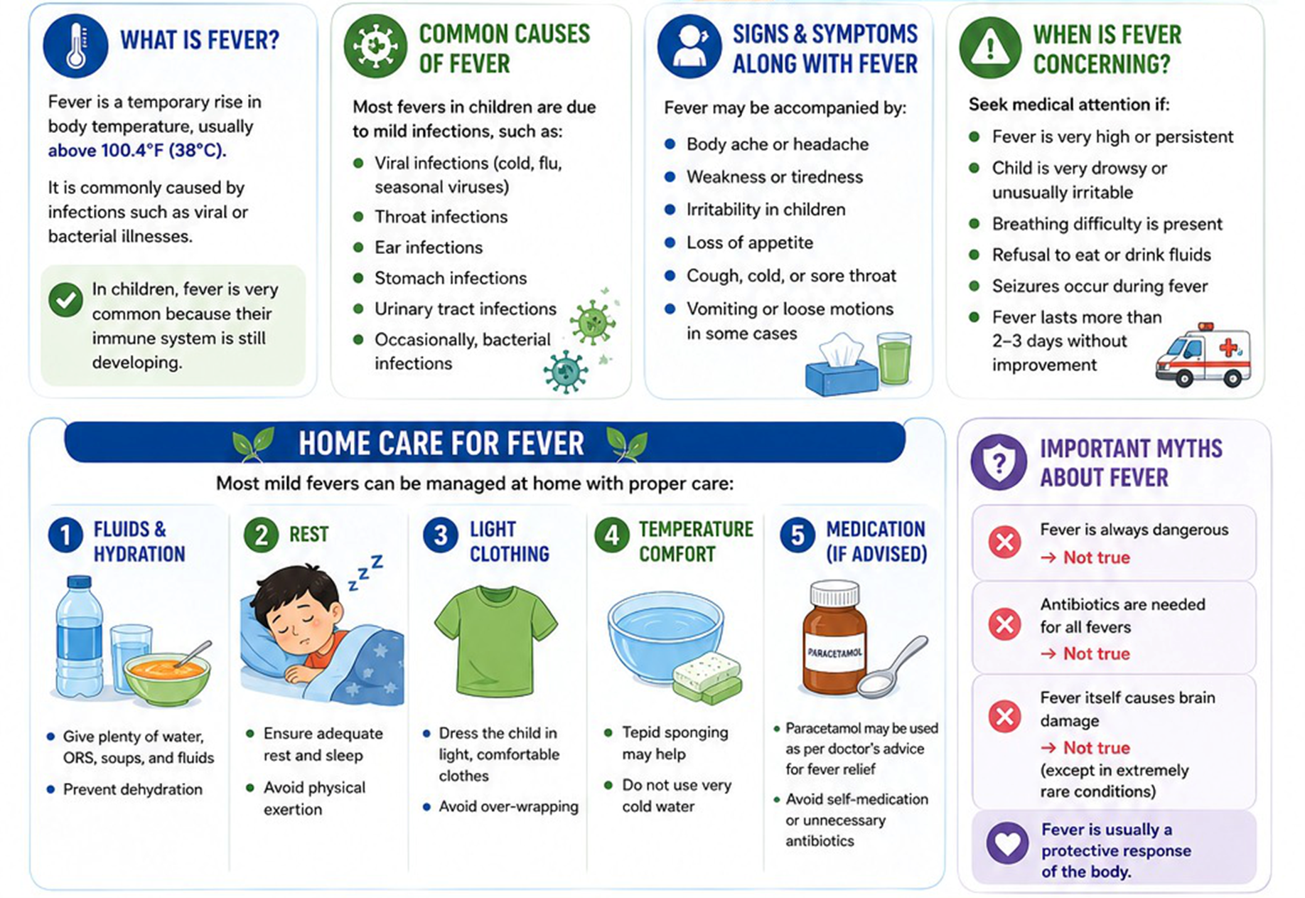 Adolescent Health
